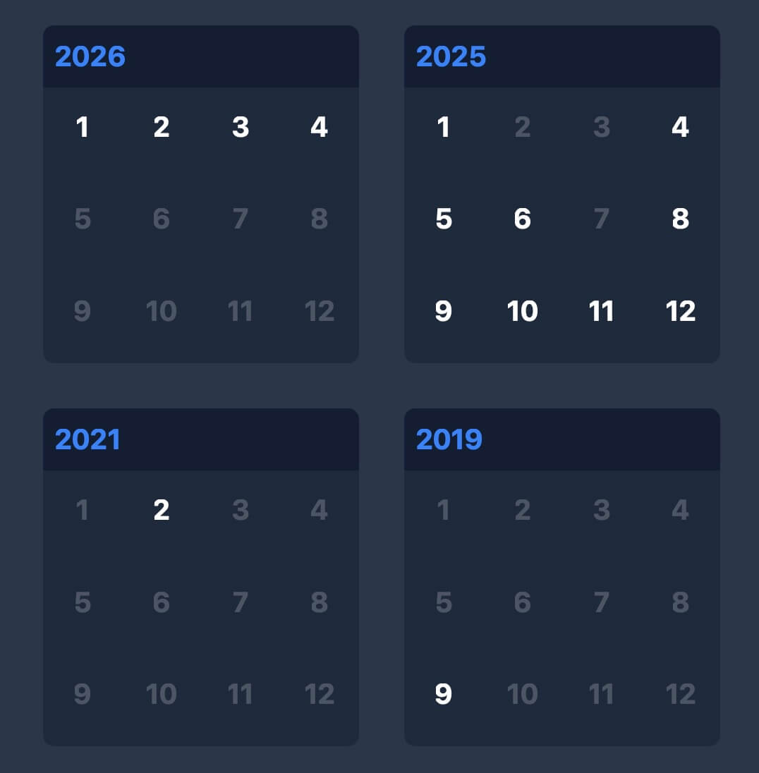 ImgLookで写真を日付別に並べ替え